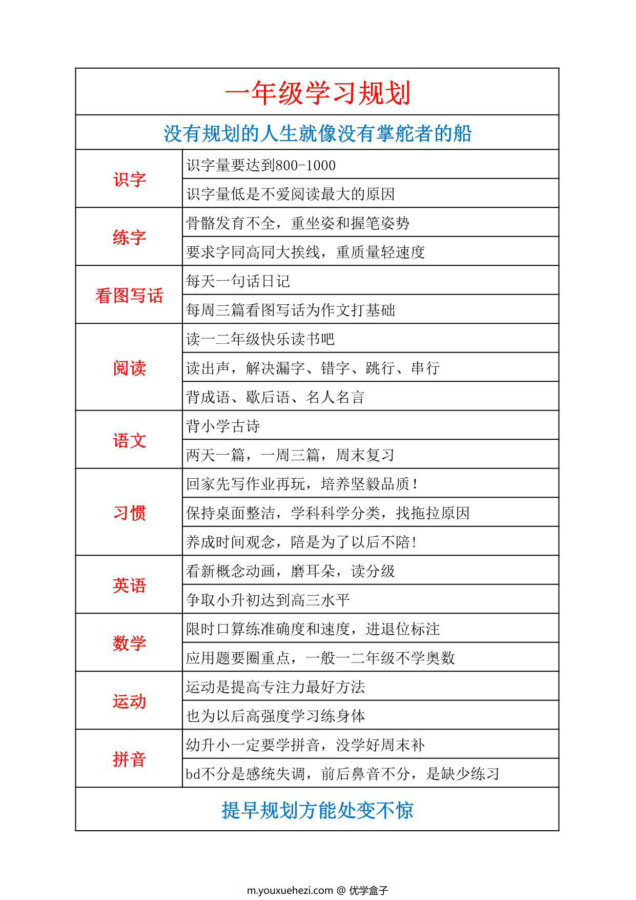 图片[2]-各年级学习规划，86页PDF电子版-优学盒子