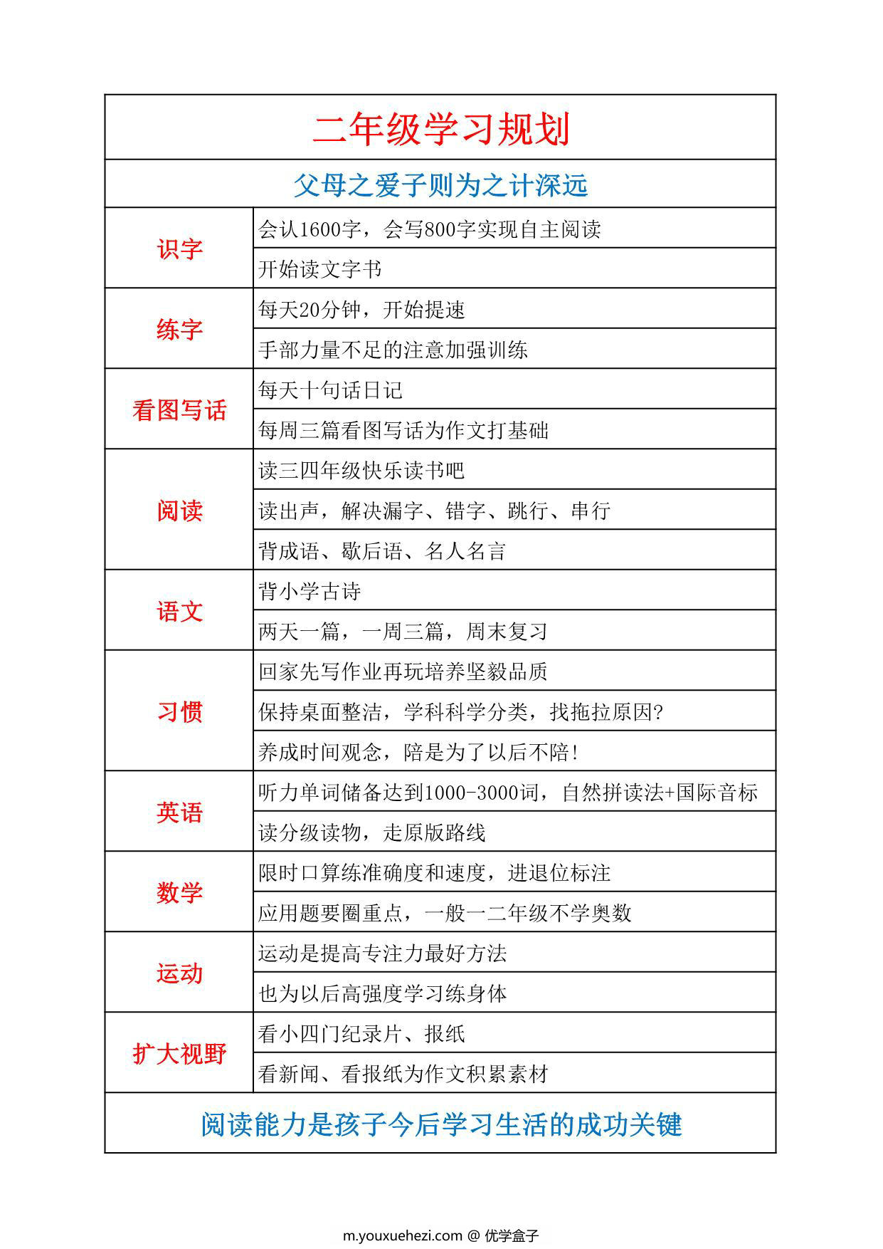 图片[3]-各年级学习规划，86页PDF电子版-优学盒子