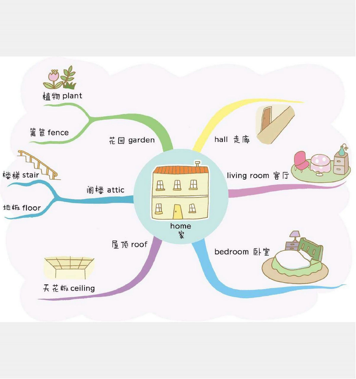 图片[2]-小学3000英语单词速记思维导图，82页PDF电子版-优学盒子