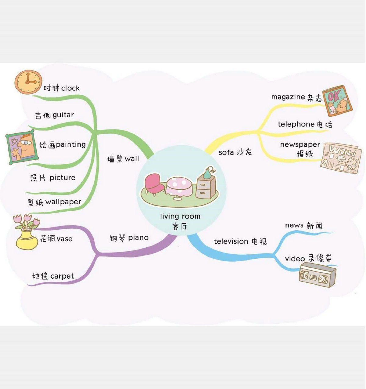 图片[3]-小学3000英语单词速记思维导图，82页PDF电子版-优学盒子
