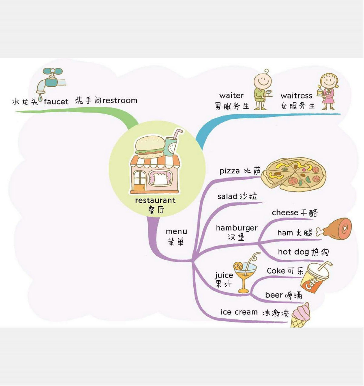 图片[4]-小学3000英语单词速记思维导图，82页PDF电子版-优学盒子