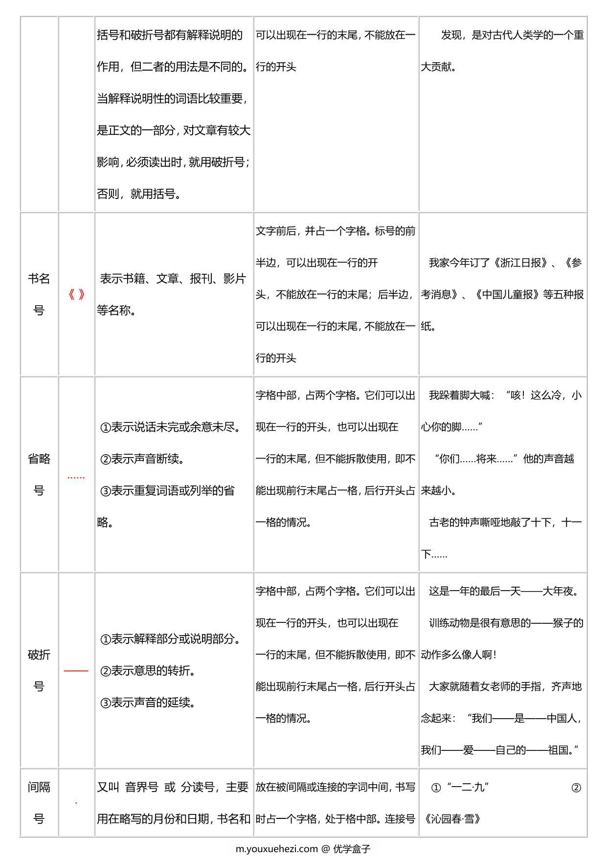 图片[2]-必备！小学标点符号的用法，26页PDF电子版-优学盒子