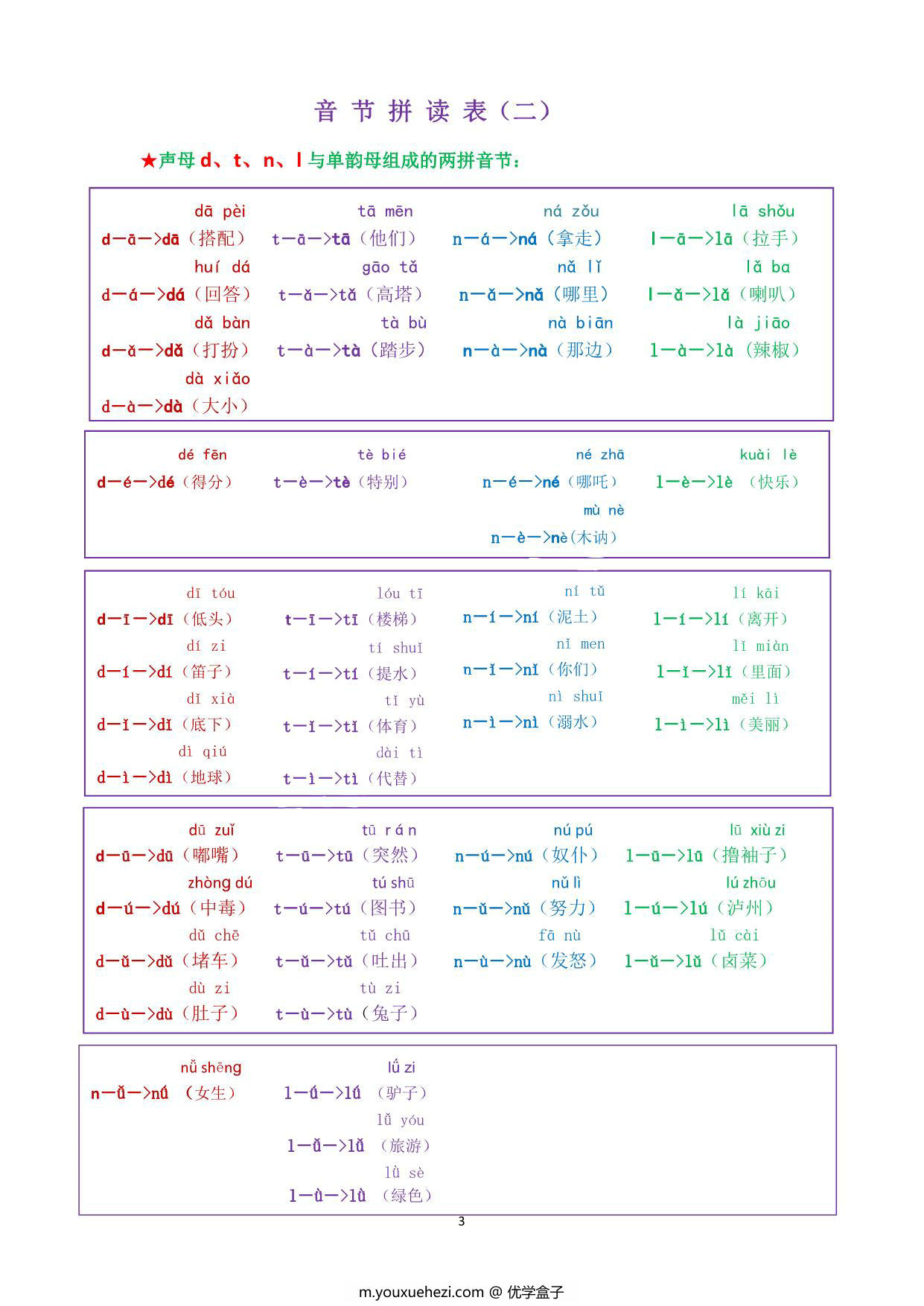 图片[7]-我是拼读小能手电子版（错误修正版），35页PDF下载可打印 [10月30]-优学盒子