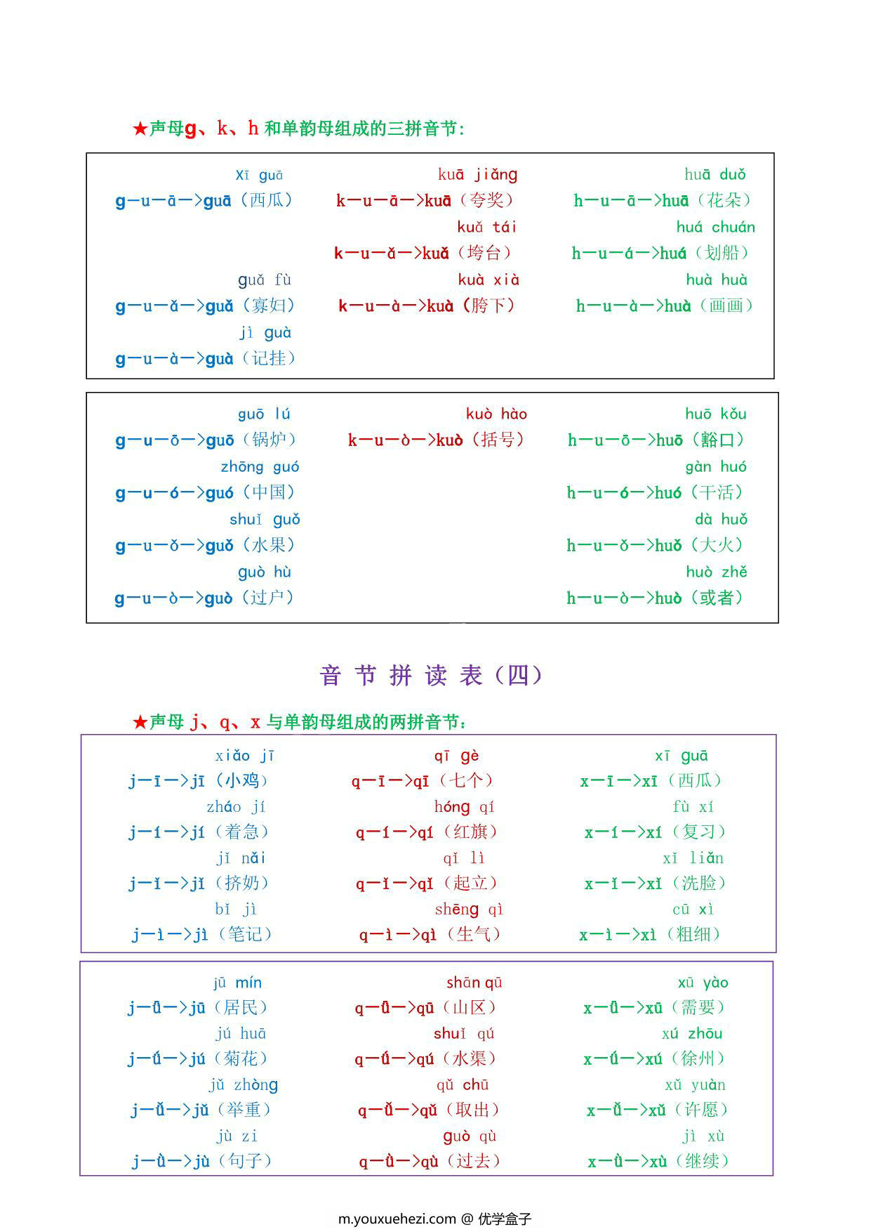 图片[9]-我是拼读小能手电子版（错误修正版），35页PDF下载可打印 [10月30]-优学盒子
