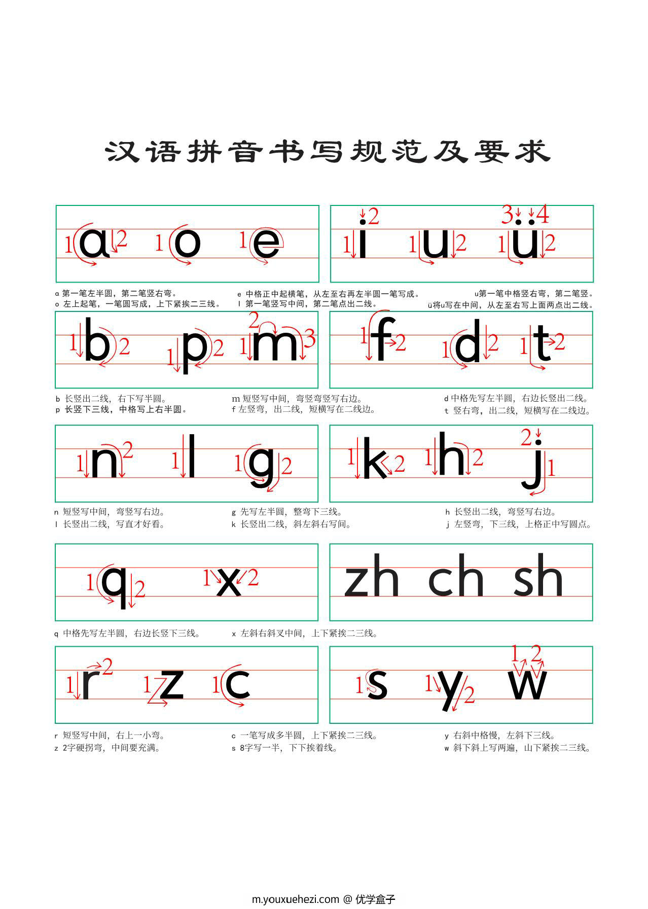图片[1]-汉语拼音笔顺规范书写，7页PDF电子版-优学盒子