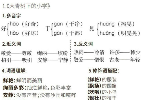 三年级上册语文课课贴，6页PDF电子版-优学盒子