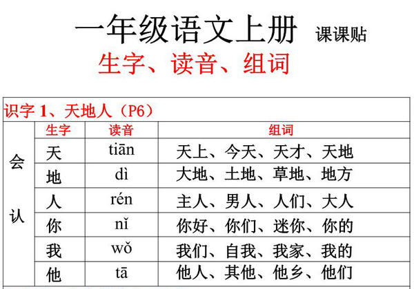 一年级上册语文生字、组词、读音（课课贴），14页PDF电子版 [9月13号修正版]-优学盒子