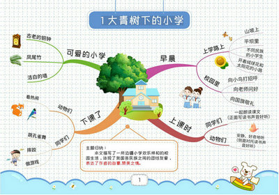 三年级上册语文思维导图，27页PDF电子版-优学盒子