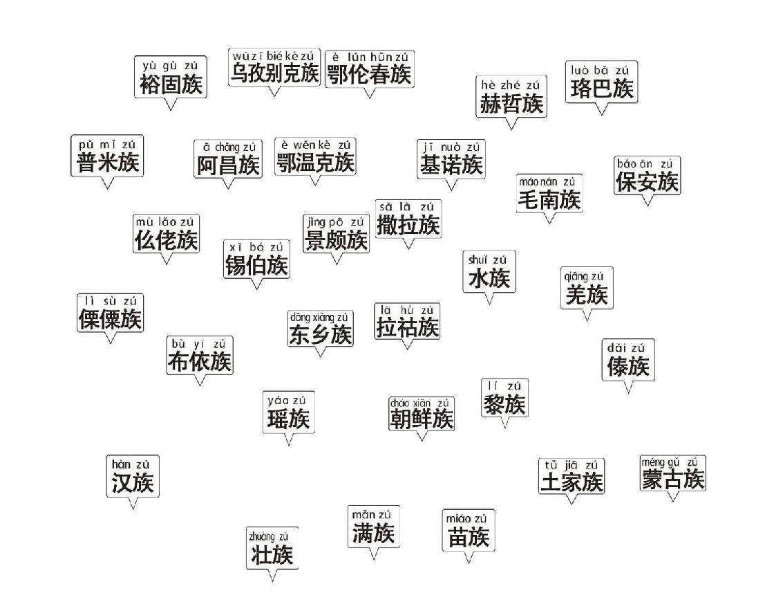 图片[3]-[修正] 一年级语文上册56个民族名称标记对照表+顺口溜+知识积累，10页PDF电子版可打印-优学盒子