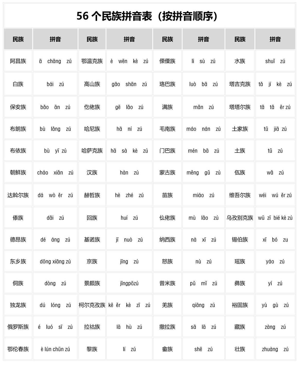 图片[2]-[修正] 一年级语文上册56个民族名称标记对照表+顺口溜+知识积累，10页PDF电子版可打印-优学盒子
