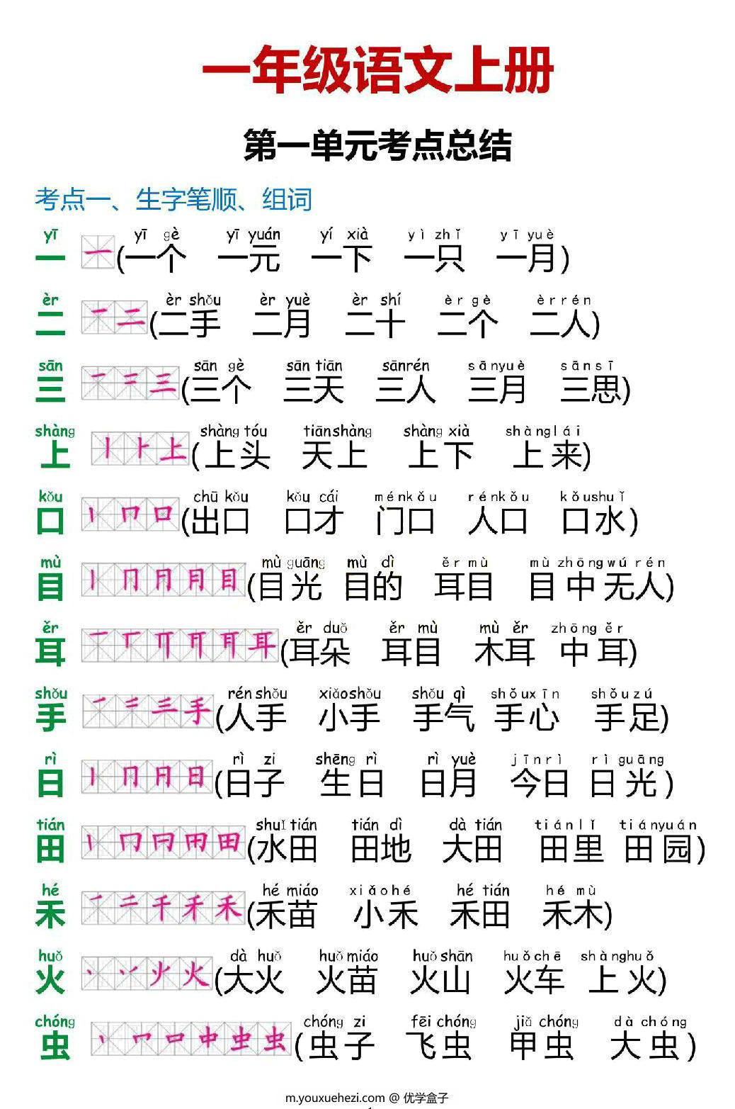 图片[1]-一年级上册语文1-8单元考点总结，38页PDF可打印-优学盒子