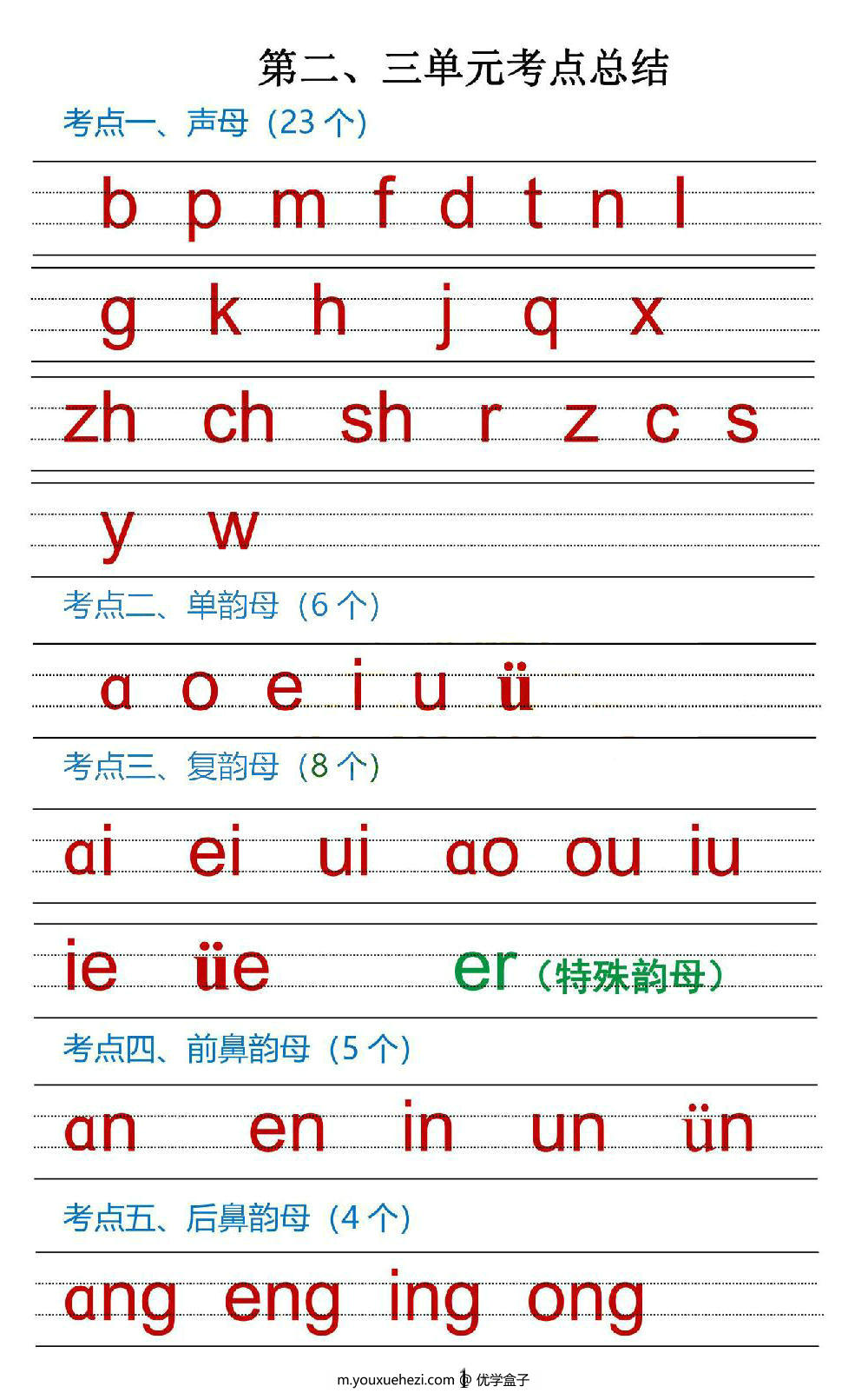 图片[4]-一年级上册语文1-8单元考点总结，38页PDF可打印-优学盒子
