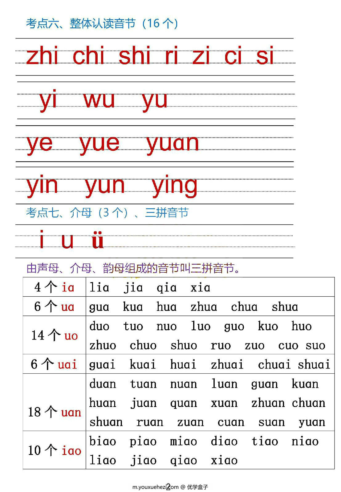 图片[5]-一年级上册语文1-8单元考点总结，38页PDF可打印-优学盒子