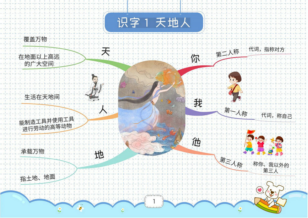 图片[1]-一年级上册语文思维导图，28页PDF电子版-优学盒子