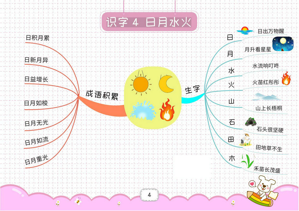 图片[3]-一年级上册语文思维导图，28页PDF电子版-优学盒子