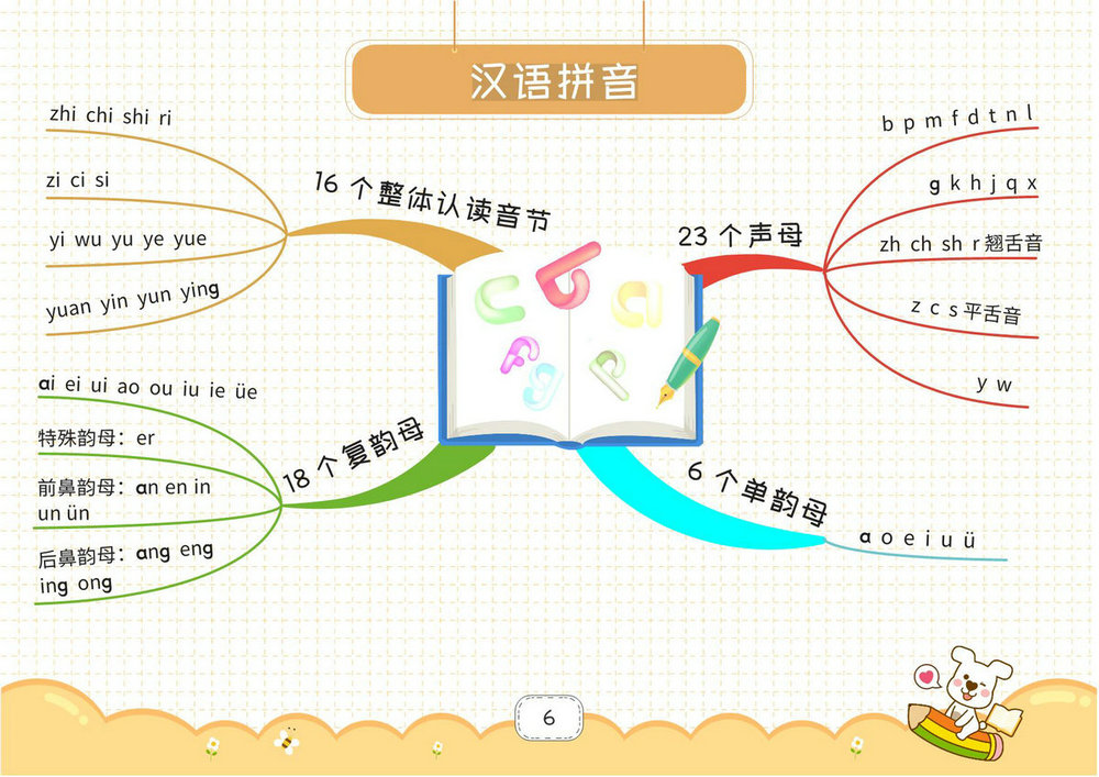 图片[5]-一年级上册语文思维导图，28页PDF电子版-优学盒子