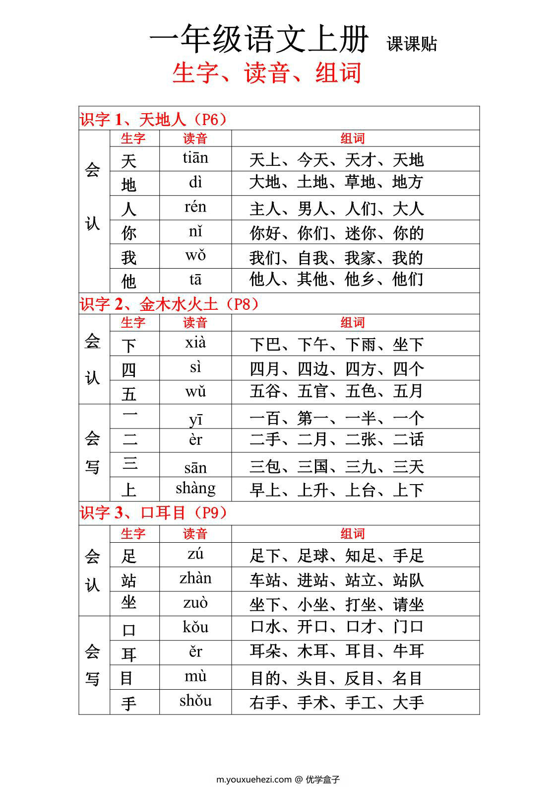 图片[1]-一年级上册语文生字、组词、读音（课课贴），14页PDF电子版 [9月13号修正版]-优学盒子