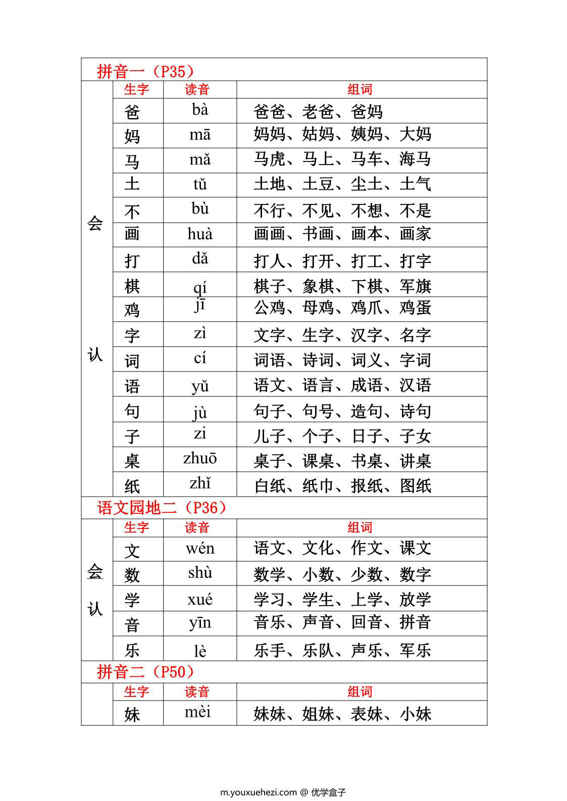 图片[3]-一年级上册语文生字、组词、读音（课课贴），14页PDF电子版 [9月13号修正版]-优学盒子