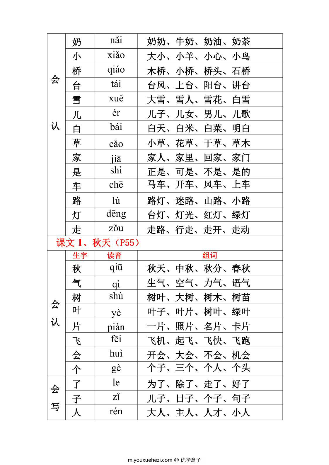 图片[4]-一年级上册语文生字、组词、读音（课课贴），14页PDF电子版 [9月13号修正版]-优学盒子