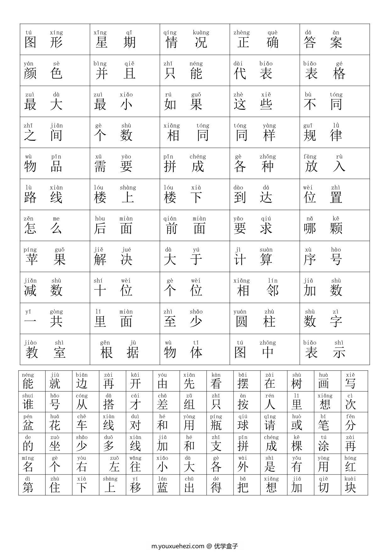 图片[2]-一年级数学上册常用生字表(拼音版，必须熟读)，2页PDF电子版可打印-优学盒子