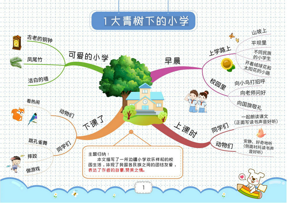 图片[1]-三年级上册语文思维导图，27页PDF电子版-优学盒子