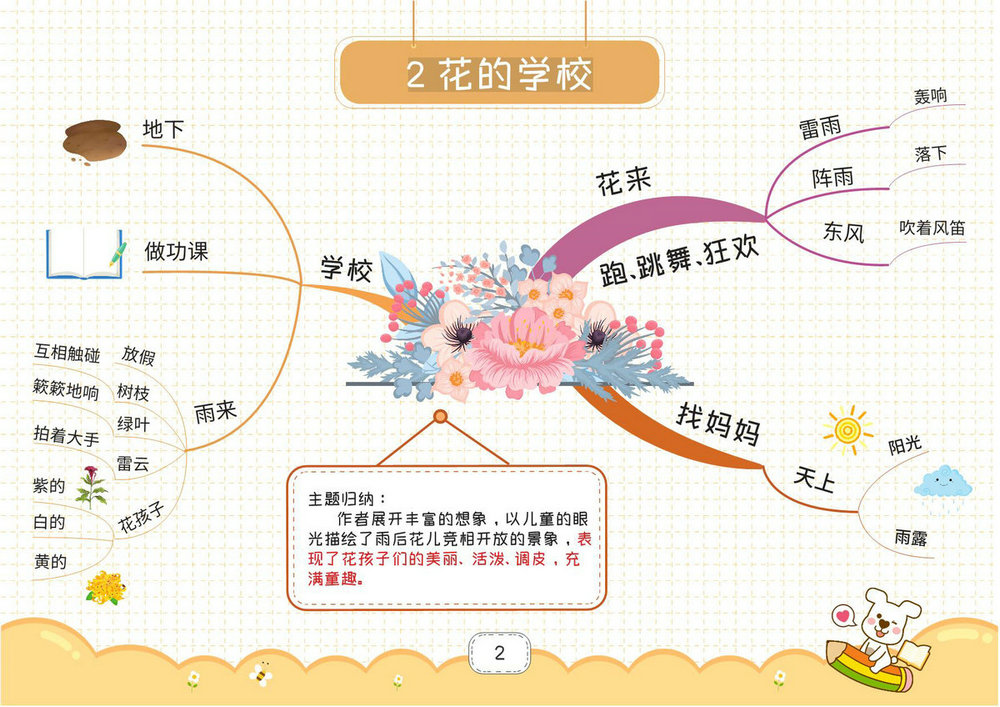图片[2]-三年级上册语文思维导图，27页PDF电子版-优学盒子