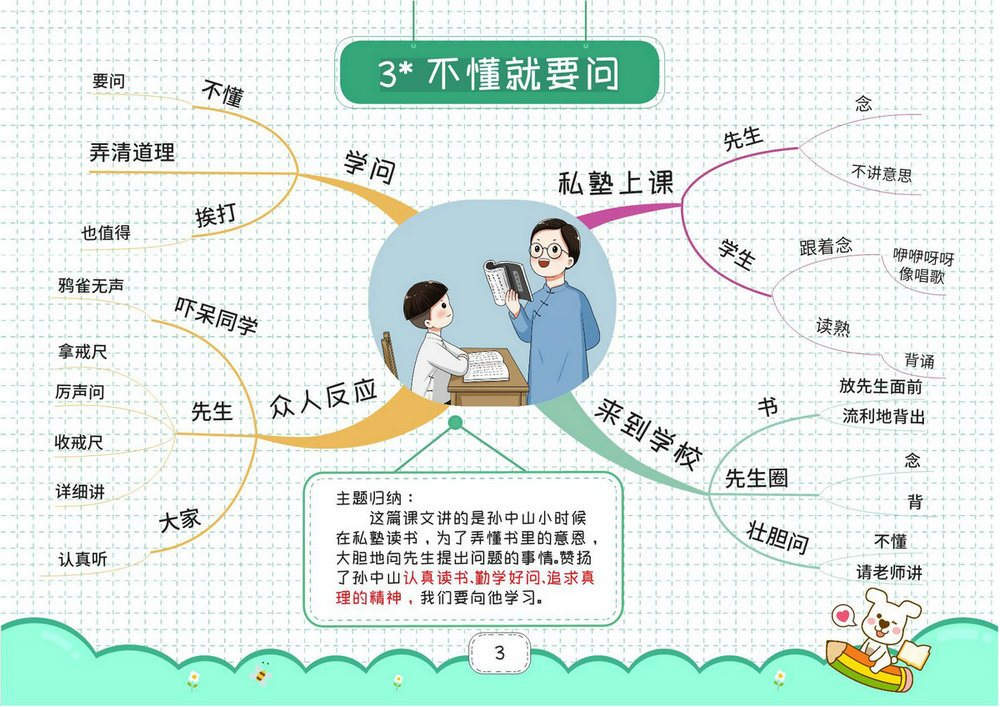 图片[3]-三年级上册语文思维导图，27页PDF电子版-优学盒子