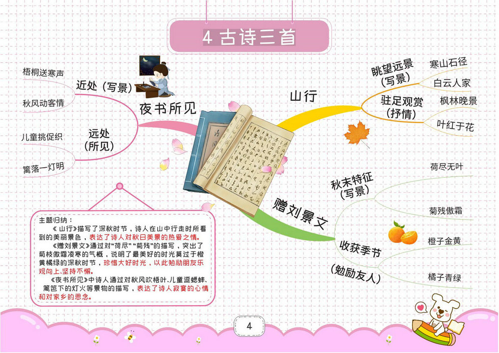 图片[4]-三年级上册语文思维导图，27页PDF电子版-优学盒子