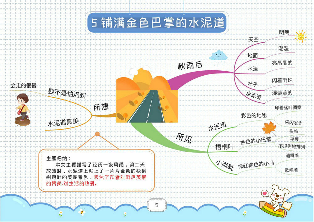 图片[5]-三年级上册语文思维导图，27页PDF电子版-优学盒子