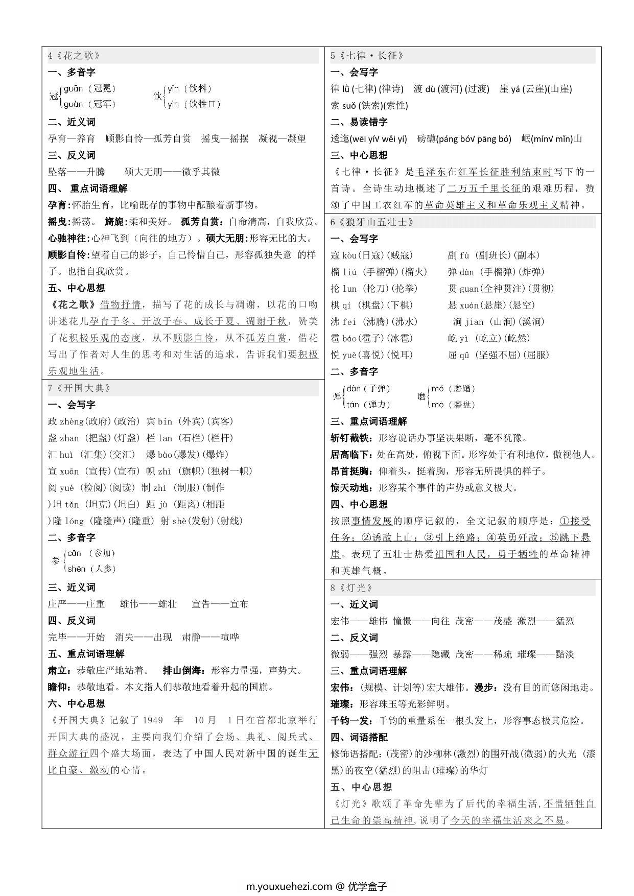 图片[2]-六年级上册语文课课贴，7页PDF电子版-优学盒子