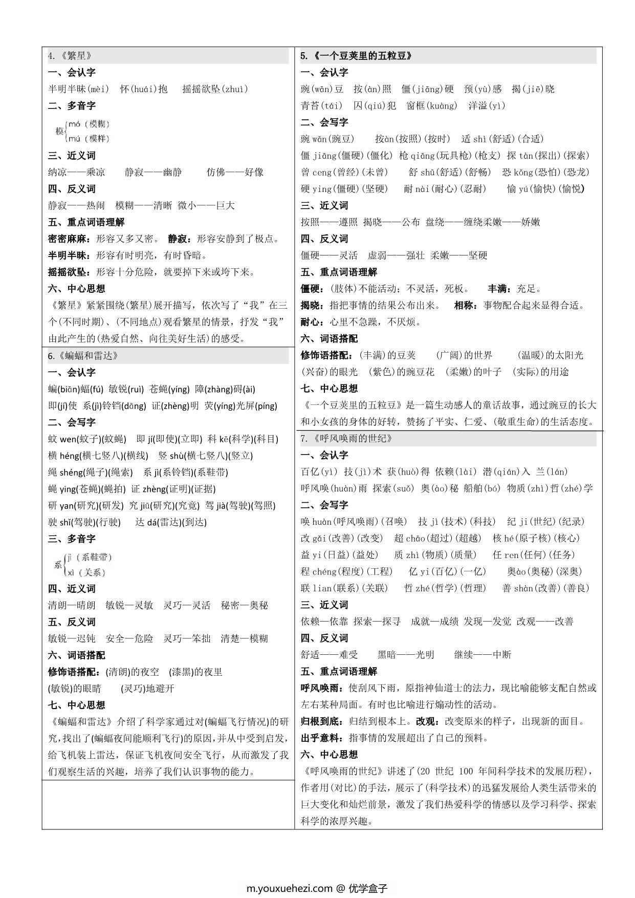 图片[2]-四年级上册语文课课贴，8页PDF电子版-优学盒子