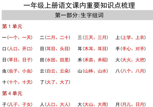 一年级语文上册课内重要知识点梳理，8页PDF电子版可打印-优学盒子