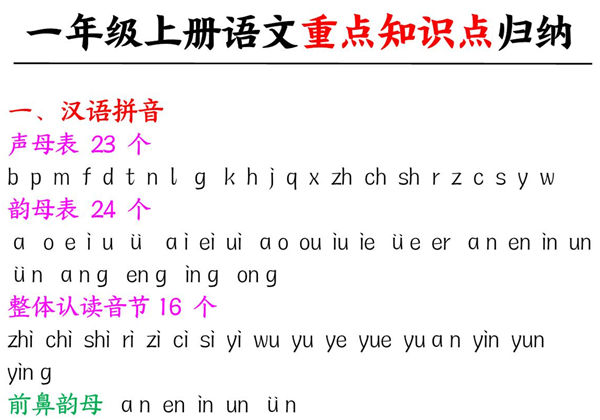 一年级上册语文重点知识归纳，8页PDF可打印-优学盒子