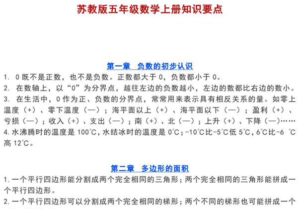 苏教版五年级数学上册知识要点，6页PDF电子版-优学盒子
