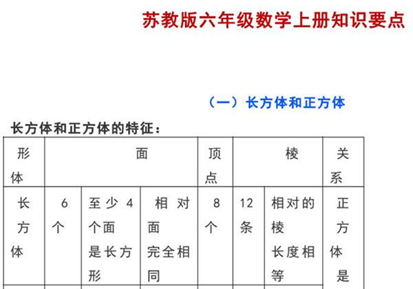 苏教版六年级数学上册知识要点，5页PDF电子版-优学盒子