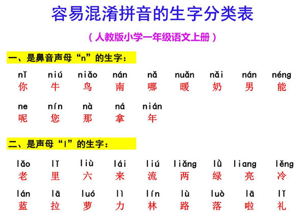一年级语文上册容易混淆拼音的生字分类表，2页PDF可打印-优学盒子