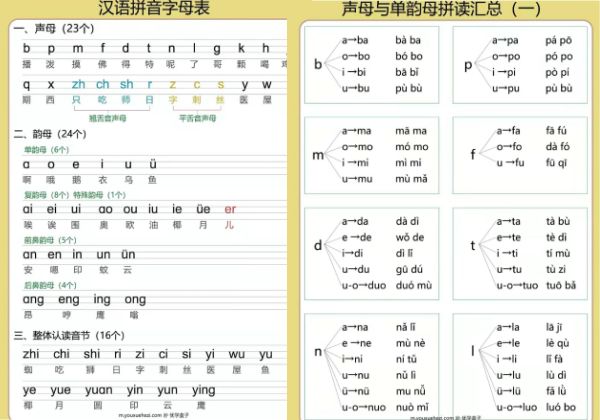 [10.24修正版] 幼小衔接拼音专项汇总，5页PDF可打印-优学盒子