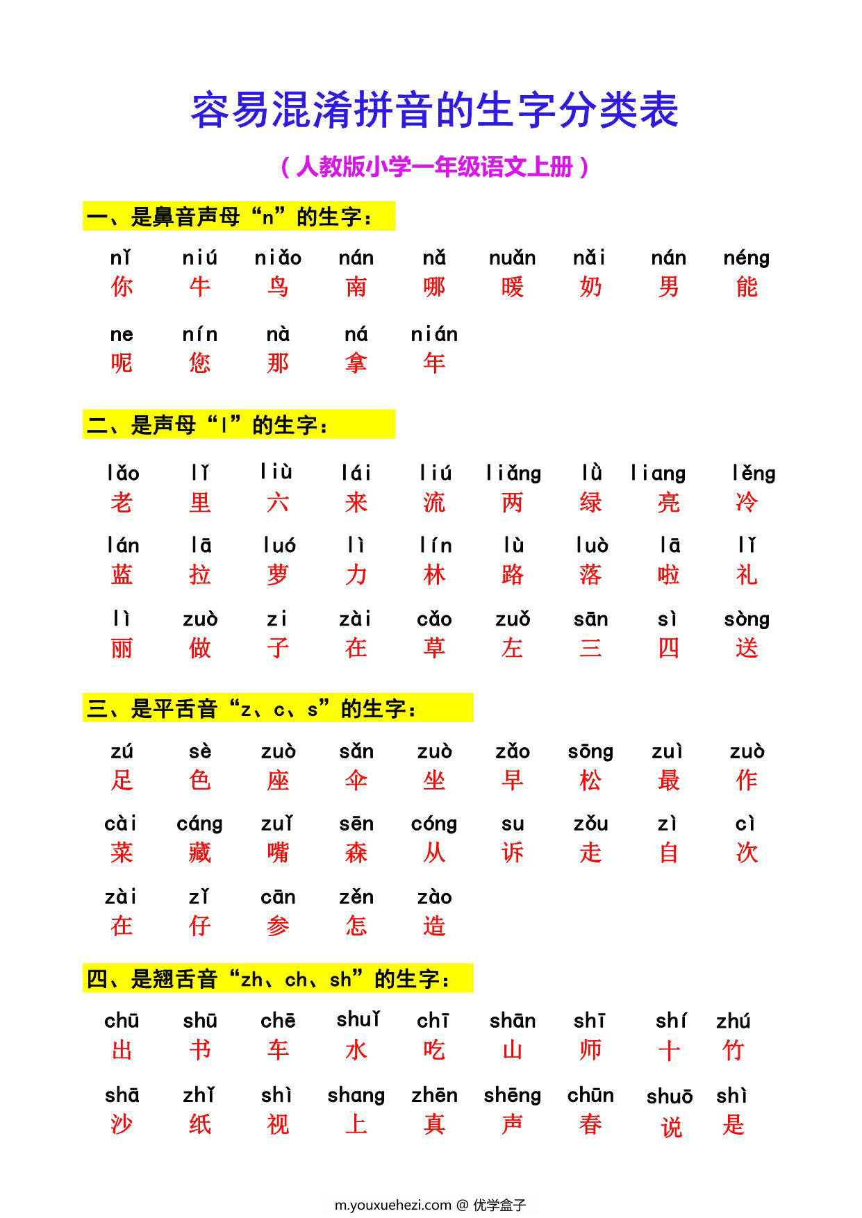 图片[1]-一年级语文上册容易混淆拼音的生字分类表，2页PDF可打印-优学盒子