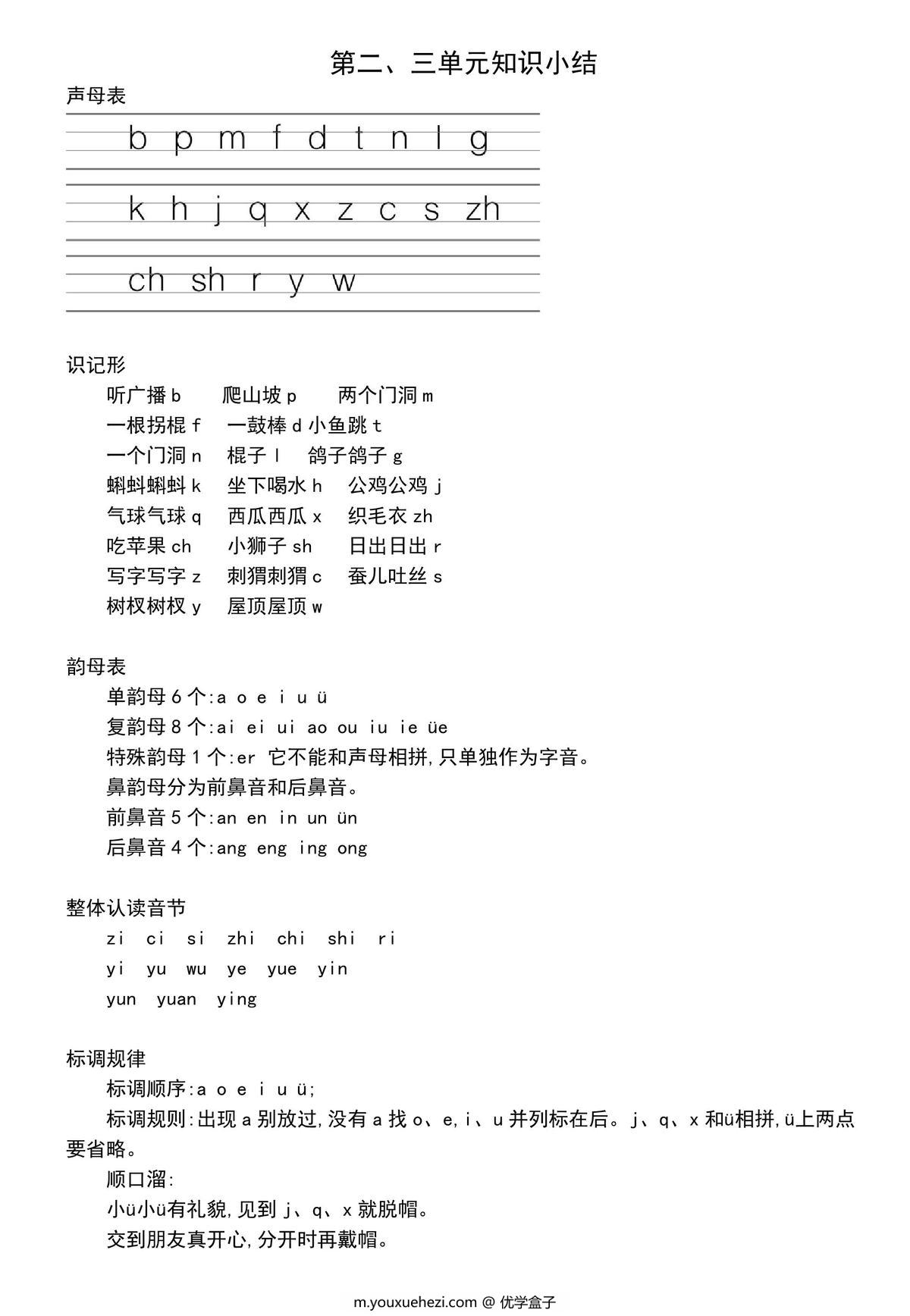 图片[4]-一年级语文上册期中复习知识点汇总，12页PDF电子版-优学盒子