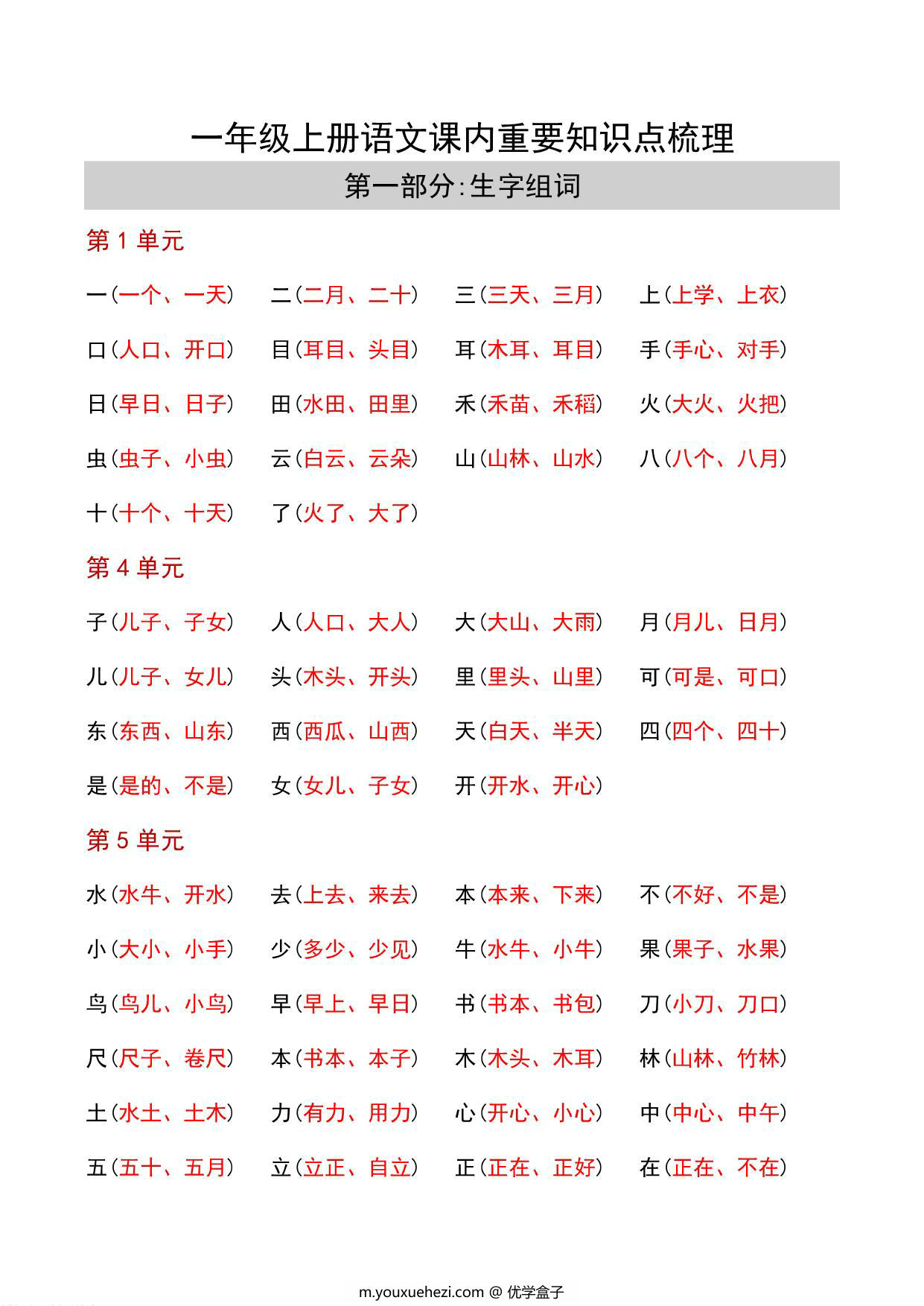 图片[1]-一年级语文上册课内重要知识点梳理，8页PDF电子版可打印-优学盒子