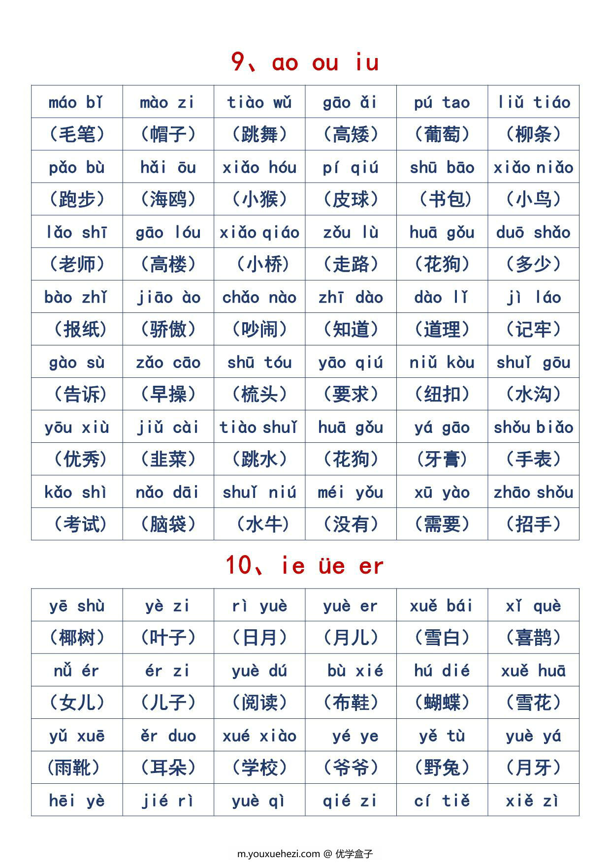 图片[3]-一年级音节拼读重点全汇总，6页PDF可打印-优学盒子