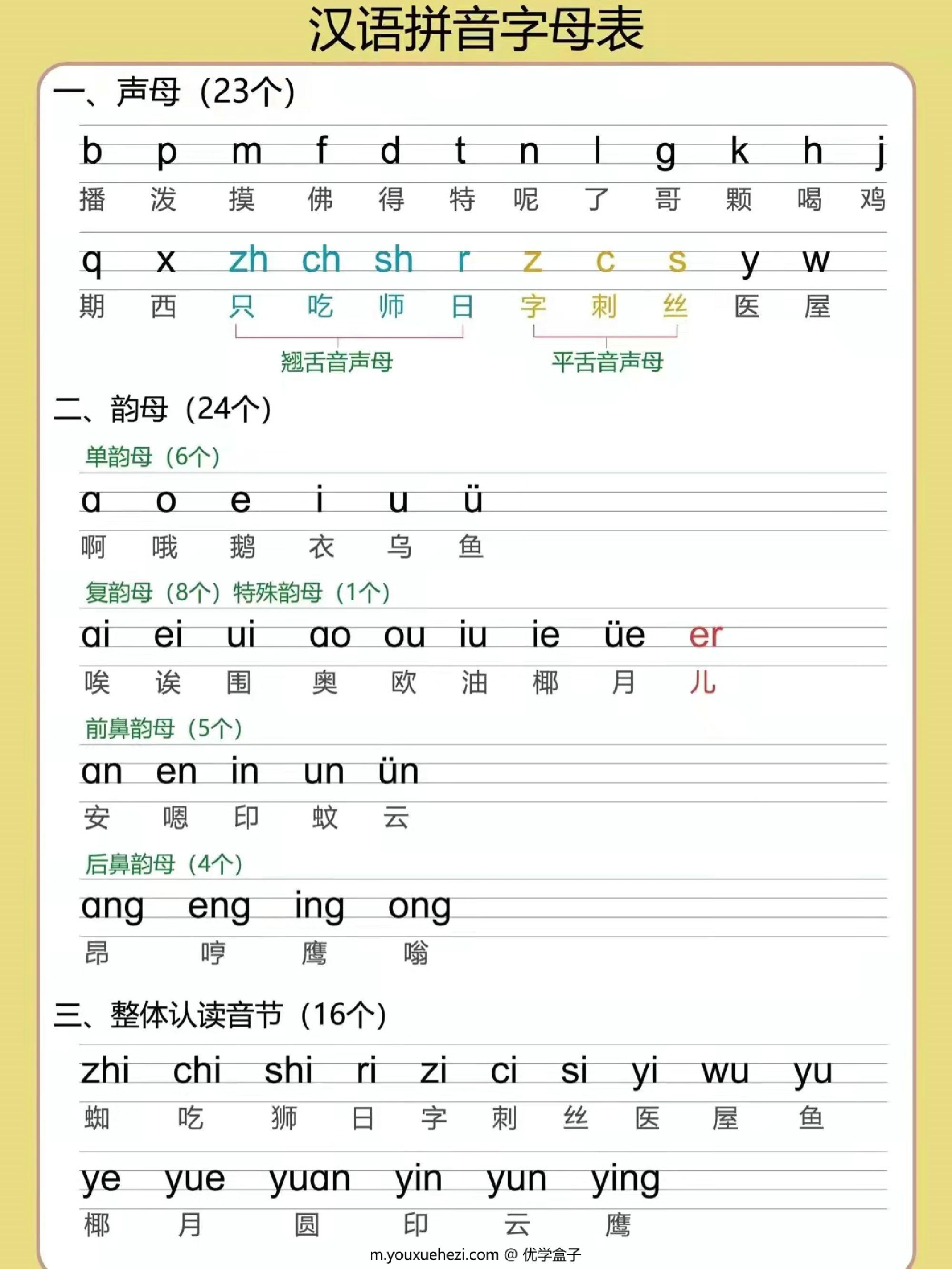 图片[1]-[10.24修正版] 幼小衔接拼音专项汇总，5页PDF可打印-优学盒子