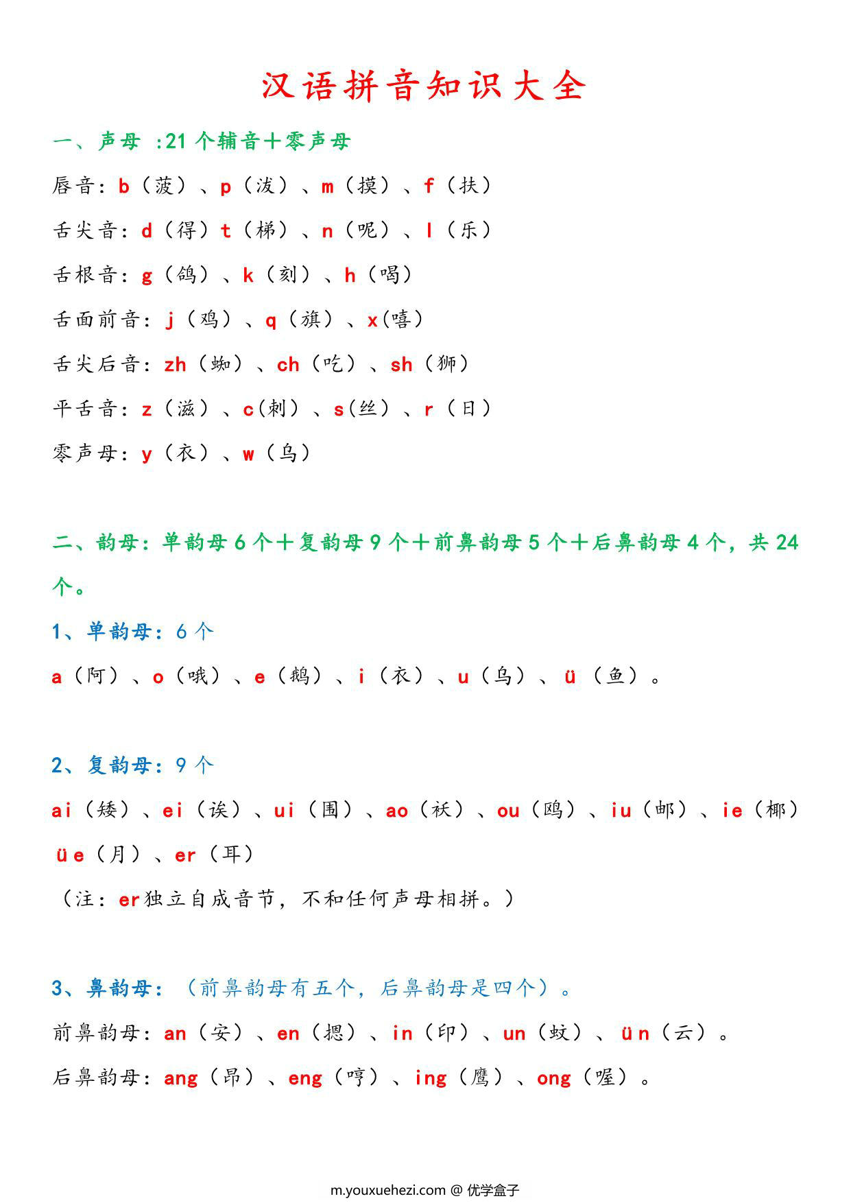 图片[1]-汉语拼音知识大全，13页PDF可打印-优学盒子