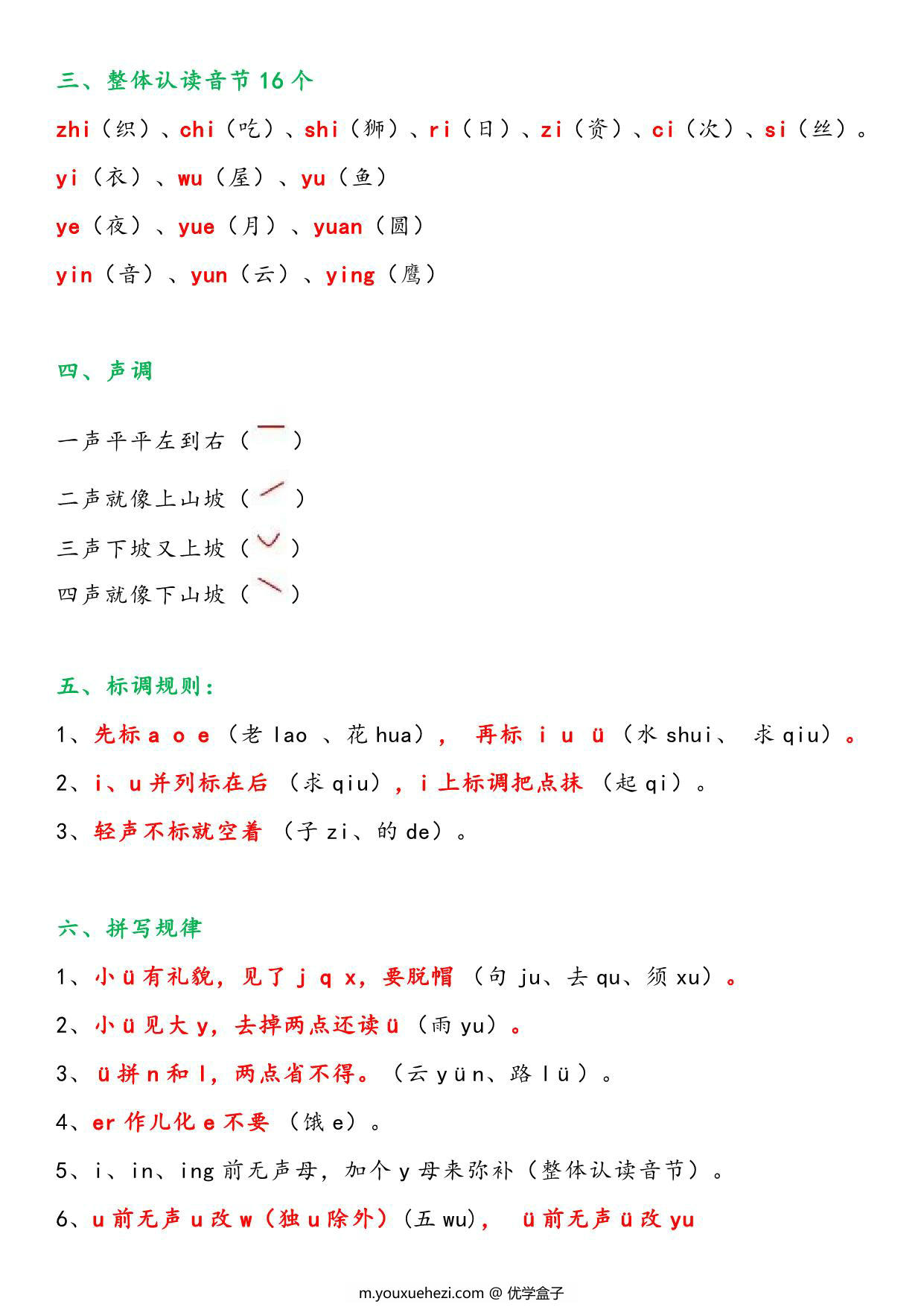 图片[2]-汉语拼音知识大全，13页PDF可打印-优学盒子