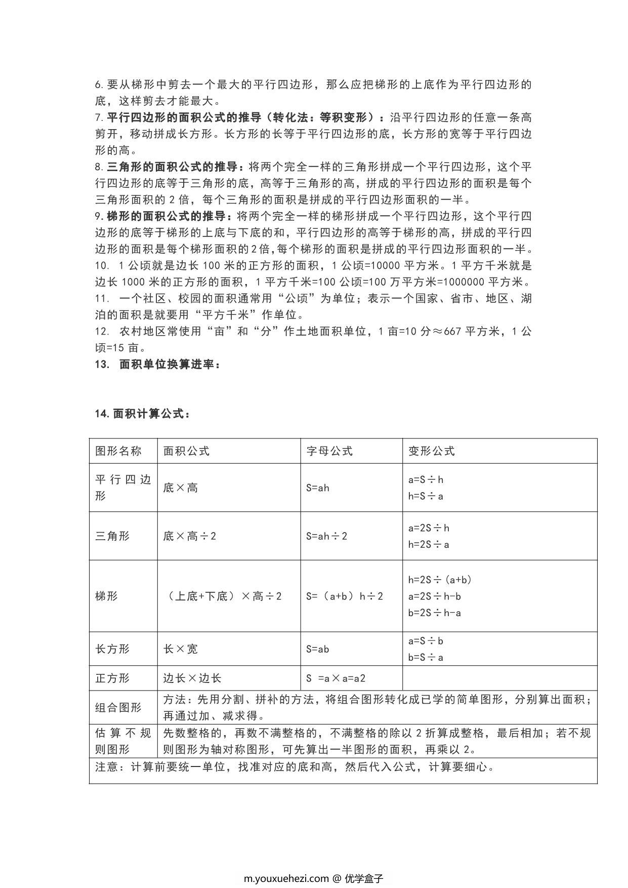 图片[2]-苏教版五年级数学上册知识要点，6页PDF电子版-优学盒子
