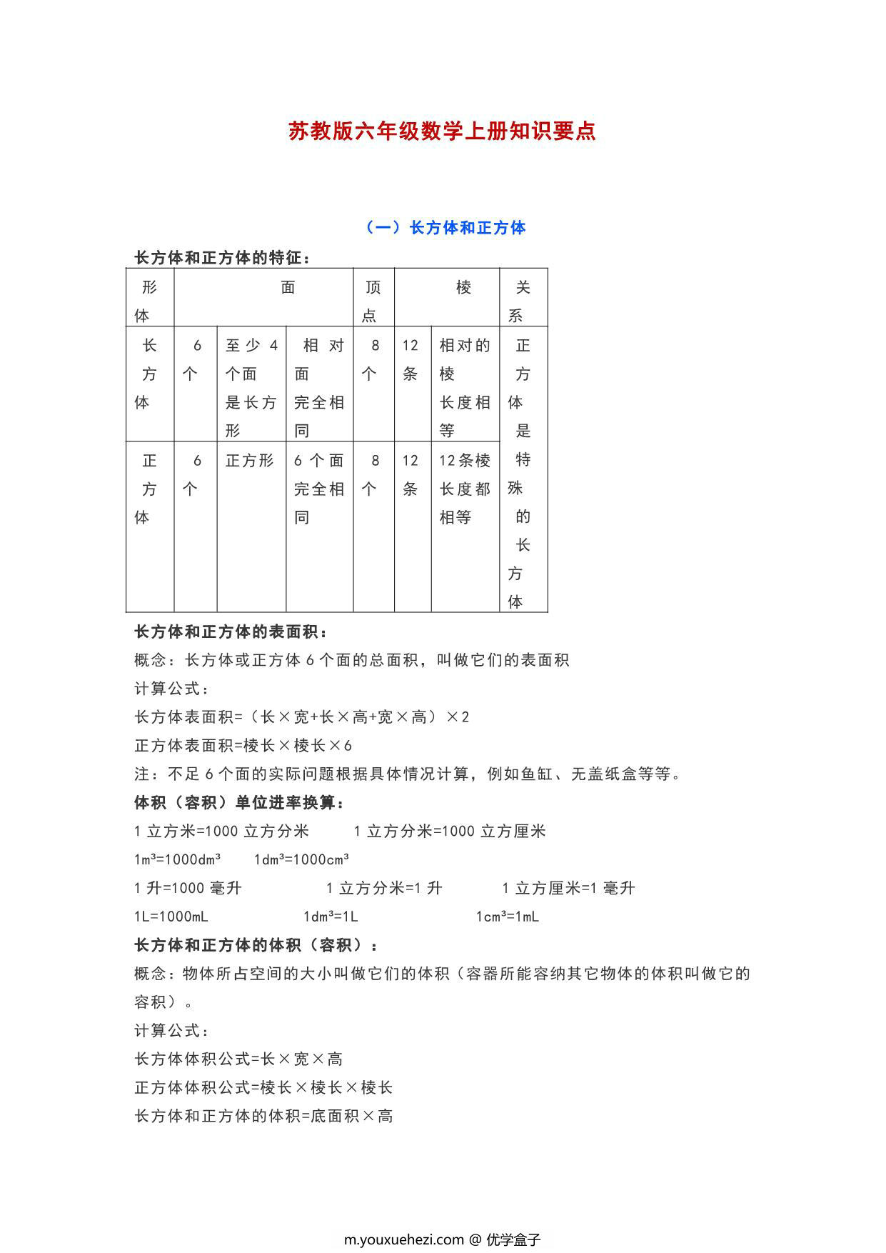 图片[1]-苏教版六年级数学上册知识要点，5页PDF电子版-优学盒子