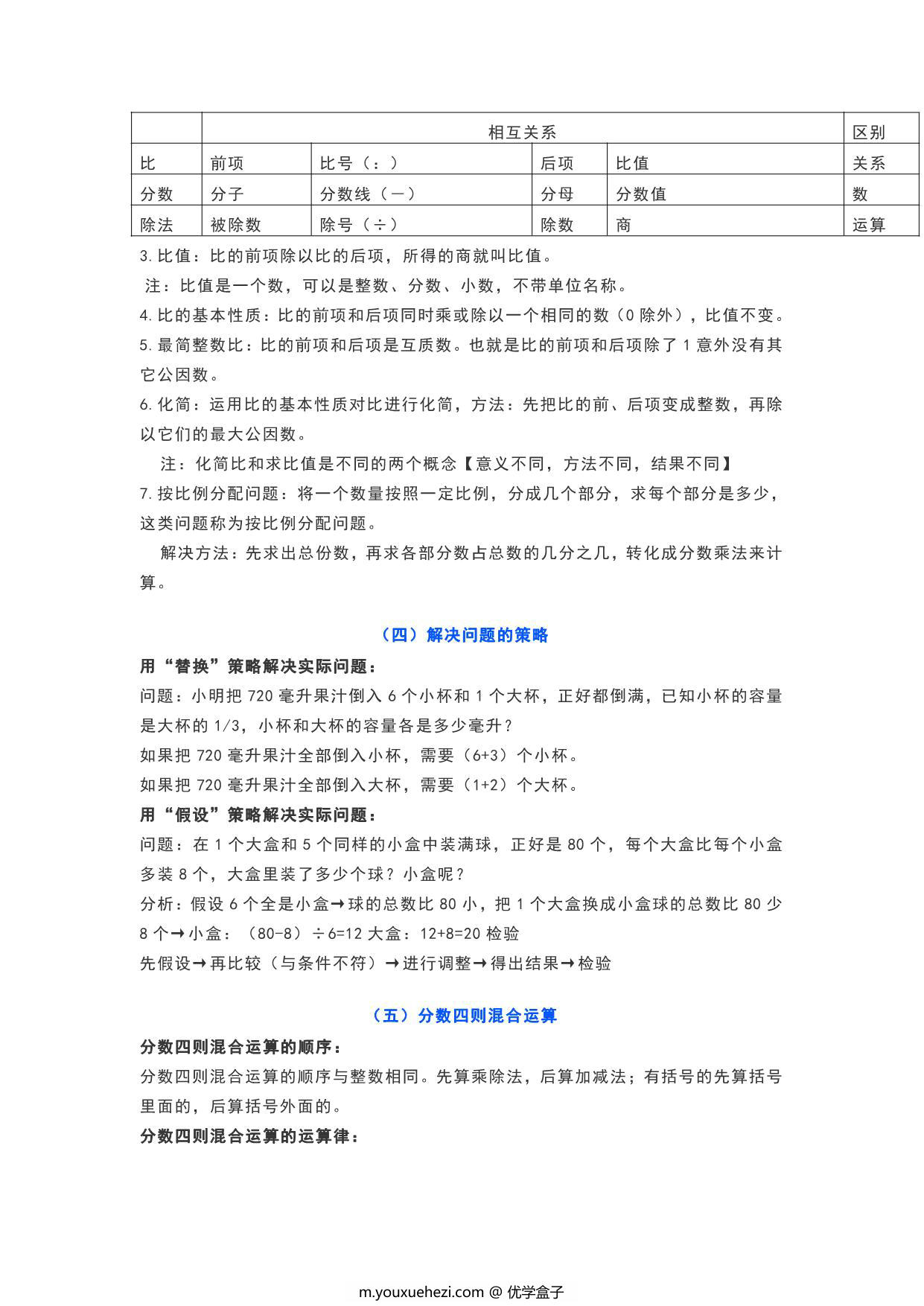 图片[3]-苏教版六年级数学上册知识要点，5页PDF电子版-优学盒子