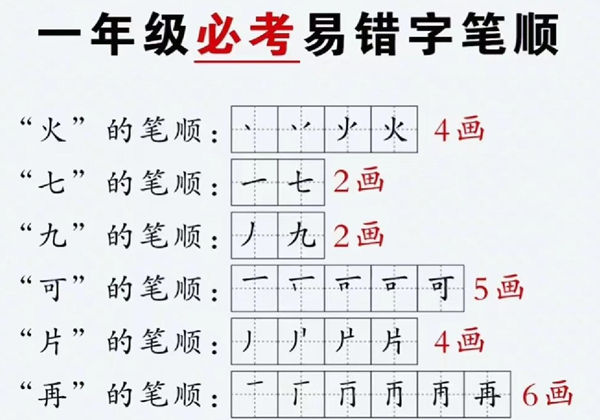 一年级上册语文必考易错字笔顺，2页PDF电子版-优学盒子