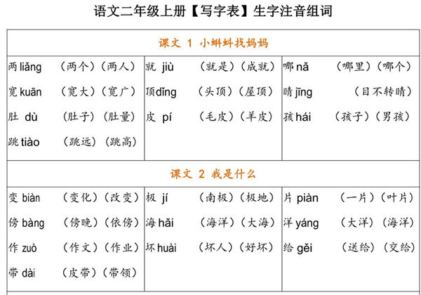 二年级语文上册会写字及组词，7页PDF电子版-优学盒子