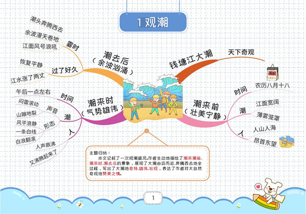 四年级上册语文思维导图，27页PDF电子版-优学盒子